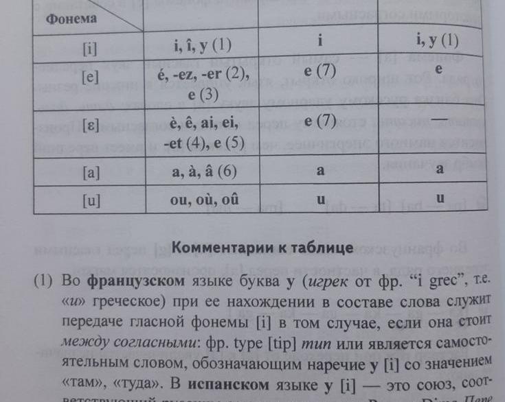 «Изучаем три языка одновременно»: отзыв на учебное пособие Я. Р.</p>
<p>Хайдарова по французскому, итальянскому и испанскому
